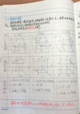 太阳网集团tcy8722-机械制图1-材控2202班-刘耀诚  (2)