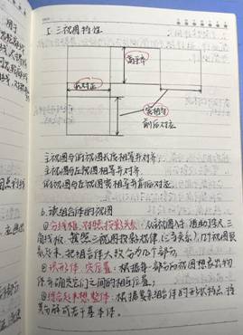 太阳网集团tcy8722-机械制图1-工程2102班-张佳怡 (3)